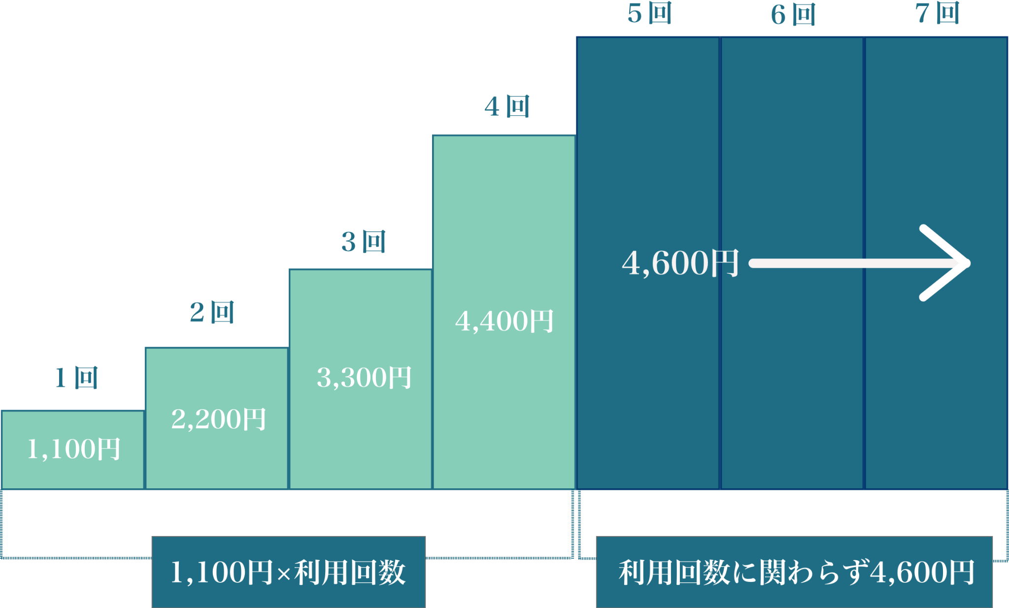 4600円の場合の図